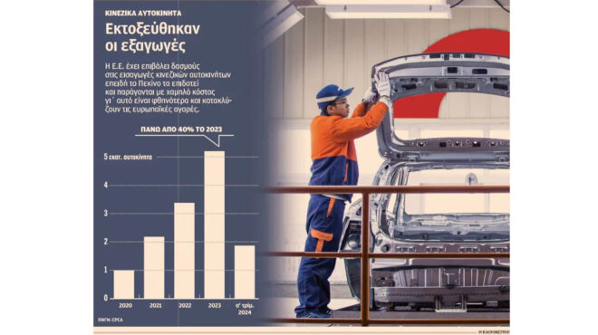 προ-των-πυλών-παγκόσμιος-εμπορικός-πό-563188135
