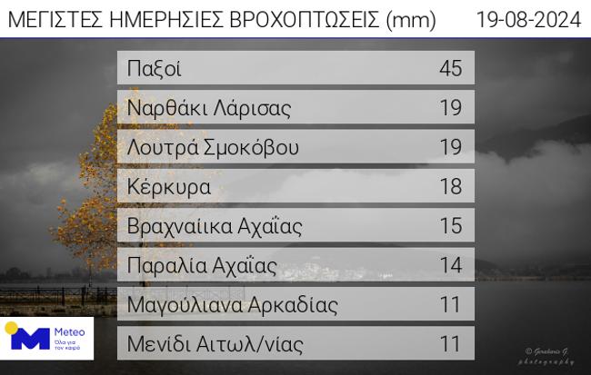 Εκτακτο δελτίο ΕΜΥ: Βροχές, χαλάζι και κεραυνοί τις επόμενες ώρες – Ποιες περιοχές θα πληγούν-1