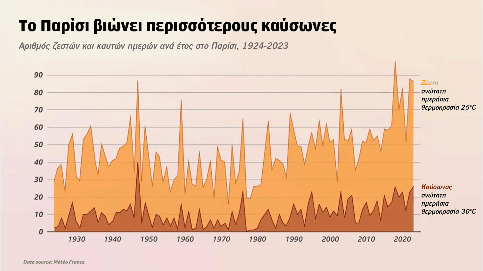 Ολυμπιακοί Αγώνες στο Παρίσι: Ενας αιώνας… κλιματικής κρίσης-2