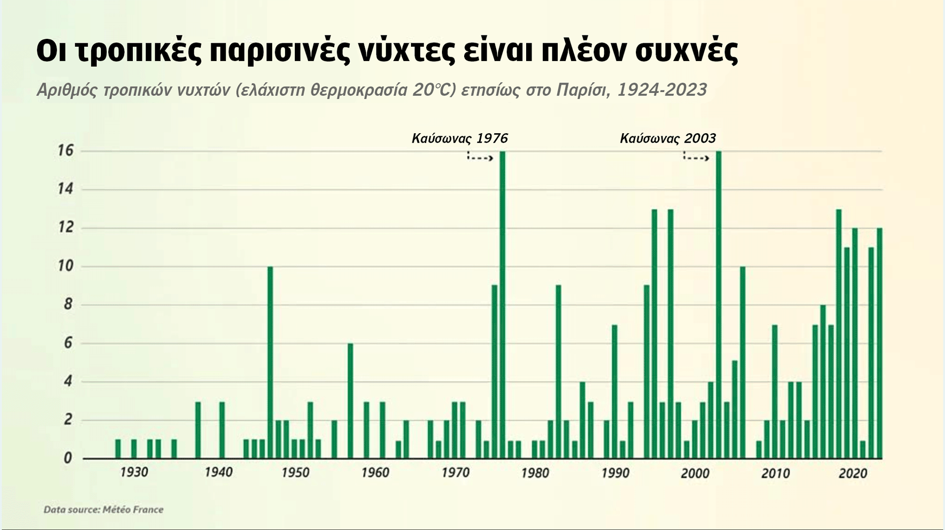 Ολυμπιακοί Αγώνες στο Παρίσι: Ενας αιώνας… κλιματικής κρίσης-5