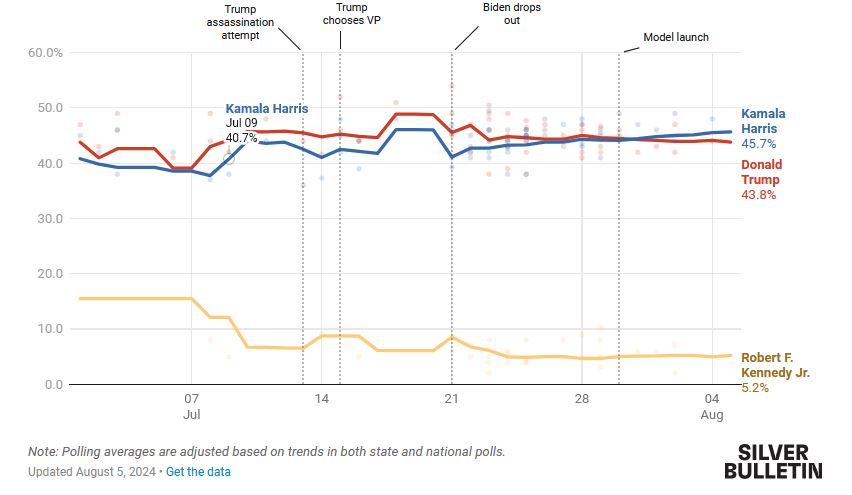 Κάμαλα Χάρις: Αντίστροφη μέτρηση για την αποκάλυψη του υποψήφιου αντιπροέδρου-1
