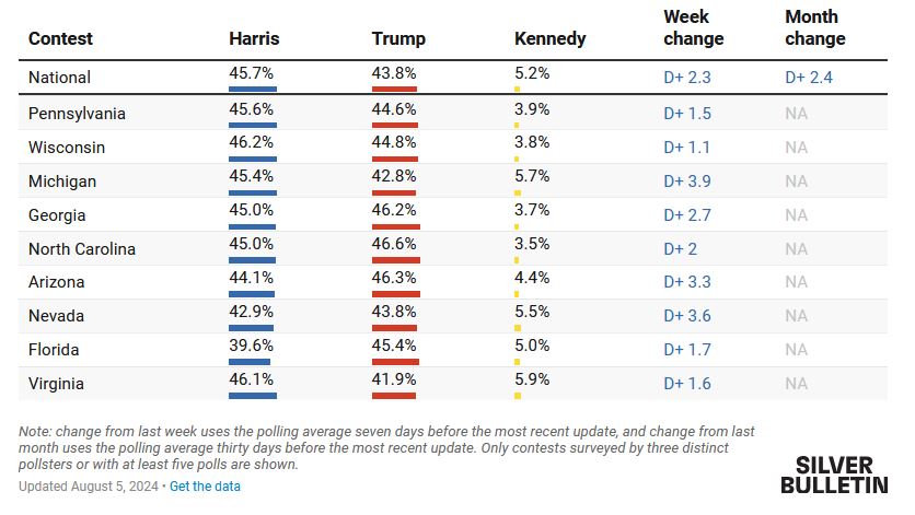 Κάμαλα Χάρις: Αντίστροφη μέτρηση για την αποκάλυψη του υποψήφιου αντιπροέδρου-2