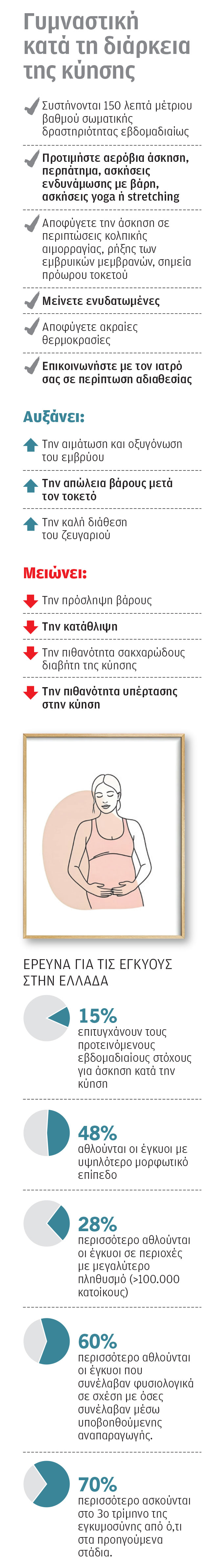 Η άσκηση κάνει καλό στις εγκύους – Τα οφέλη και οι συστάσεις-2