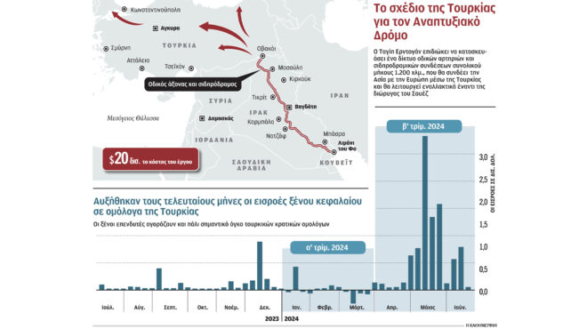 τα-μεγαλεπήβολα-σχέδια-του-ερντογάν-563198323