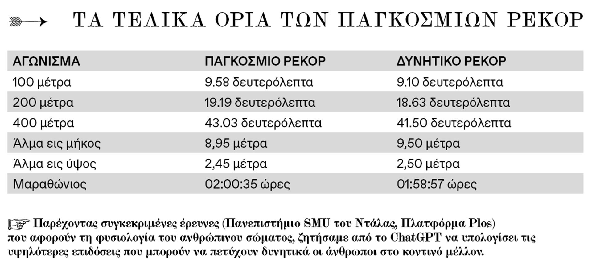 Μπορούμε να τρέξουμε σε 9″ τα 100 μέτρα;-3