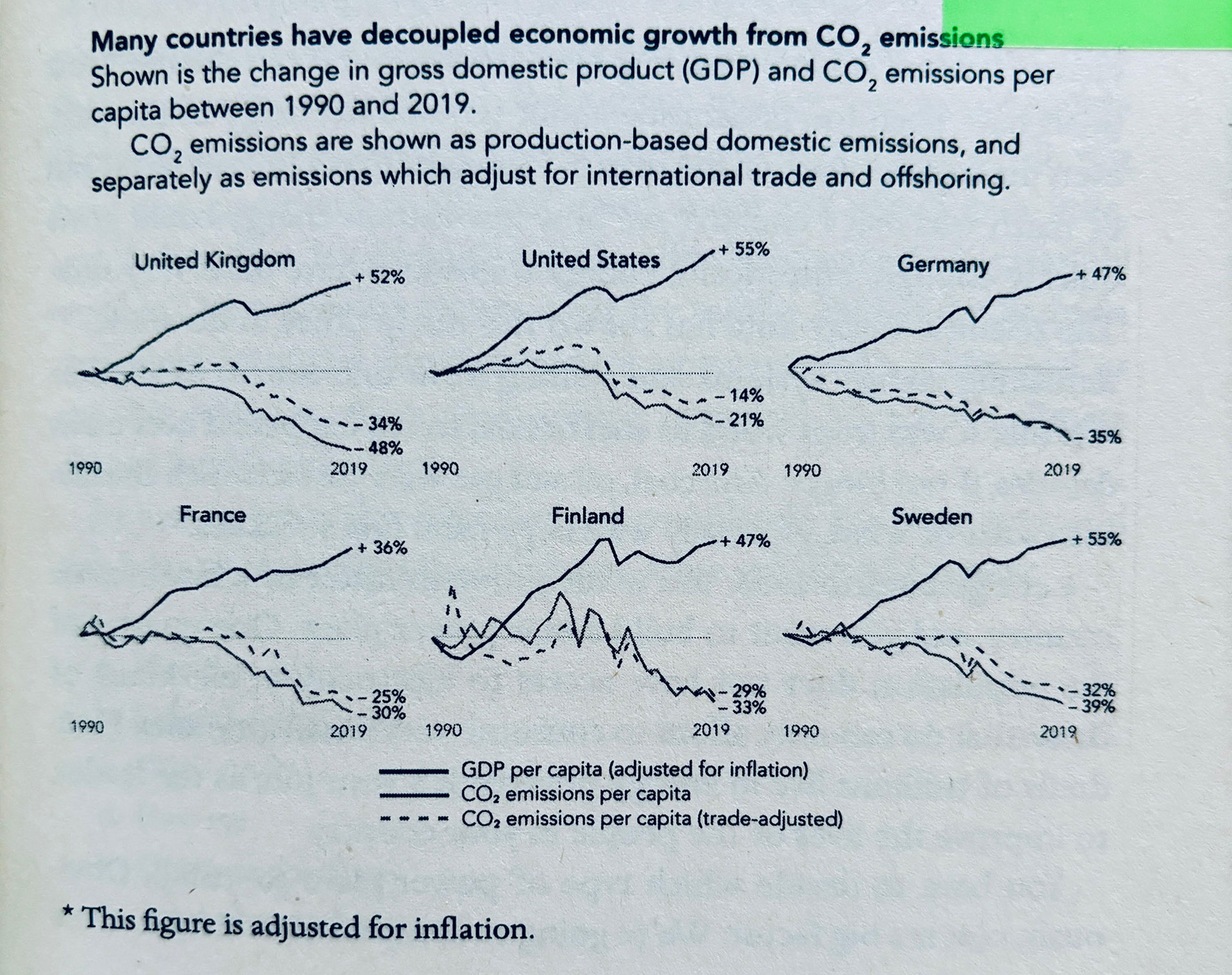 Πέντε Μύθοι Για Τη Σχέση Της Ανθρωπότητας Με Το Περιβάλλον-2
