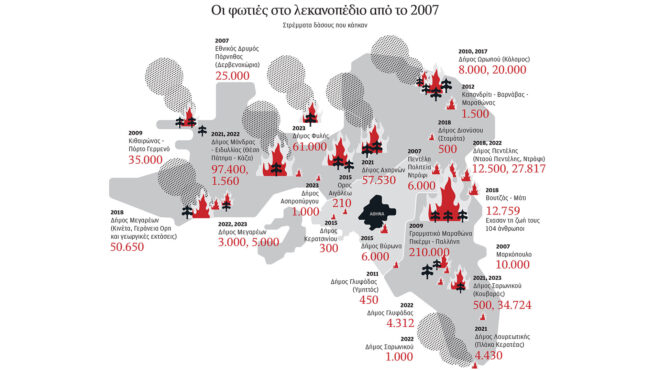 προάστια-στον-δρόμο-της-φωτιάς-563177587