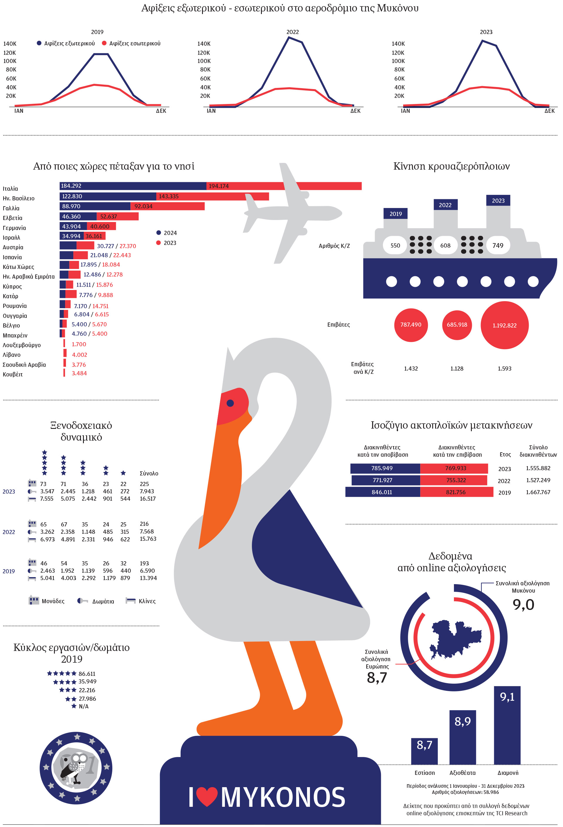 Το παράδοξο της Μυκόνου-2