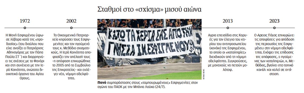 Πίσω από το «Κούγκι» των ζηλωτών-1