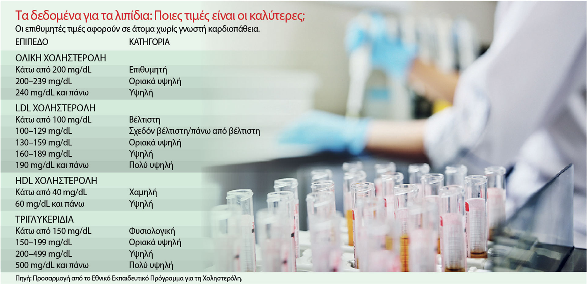 Αναθεώρηση για την HDL χοληστερόλη-2