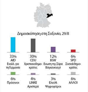 Γερμανία: Το αίμα που ποτίζει τα άκρα-1