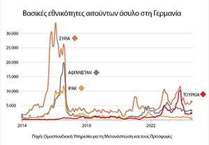 Γερμανία: Το αίμα που ποτίζει τα άκρα-2