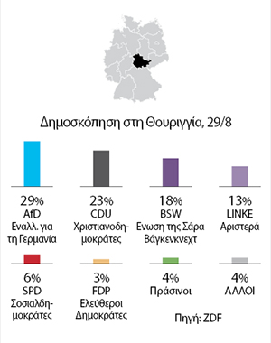Γερμανία: Το αίμα που ποτίζει τα άκρα-3