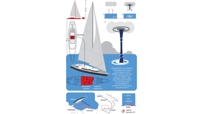 σικελία-ξεκλειδώνοντας-το-μαύρο-κου-563187622