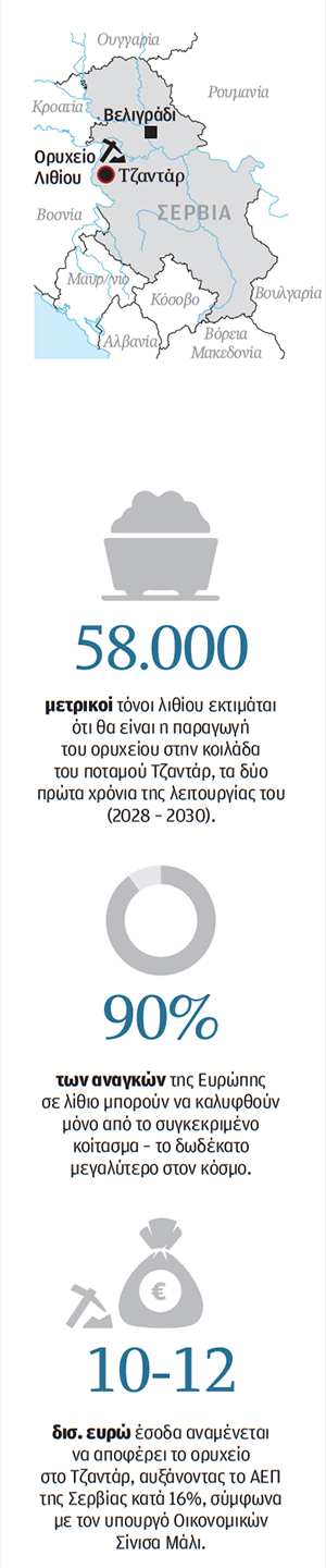 Το Ελντοράντο της Σερβίας-1