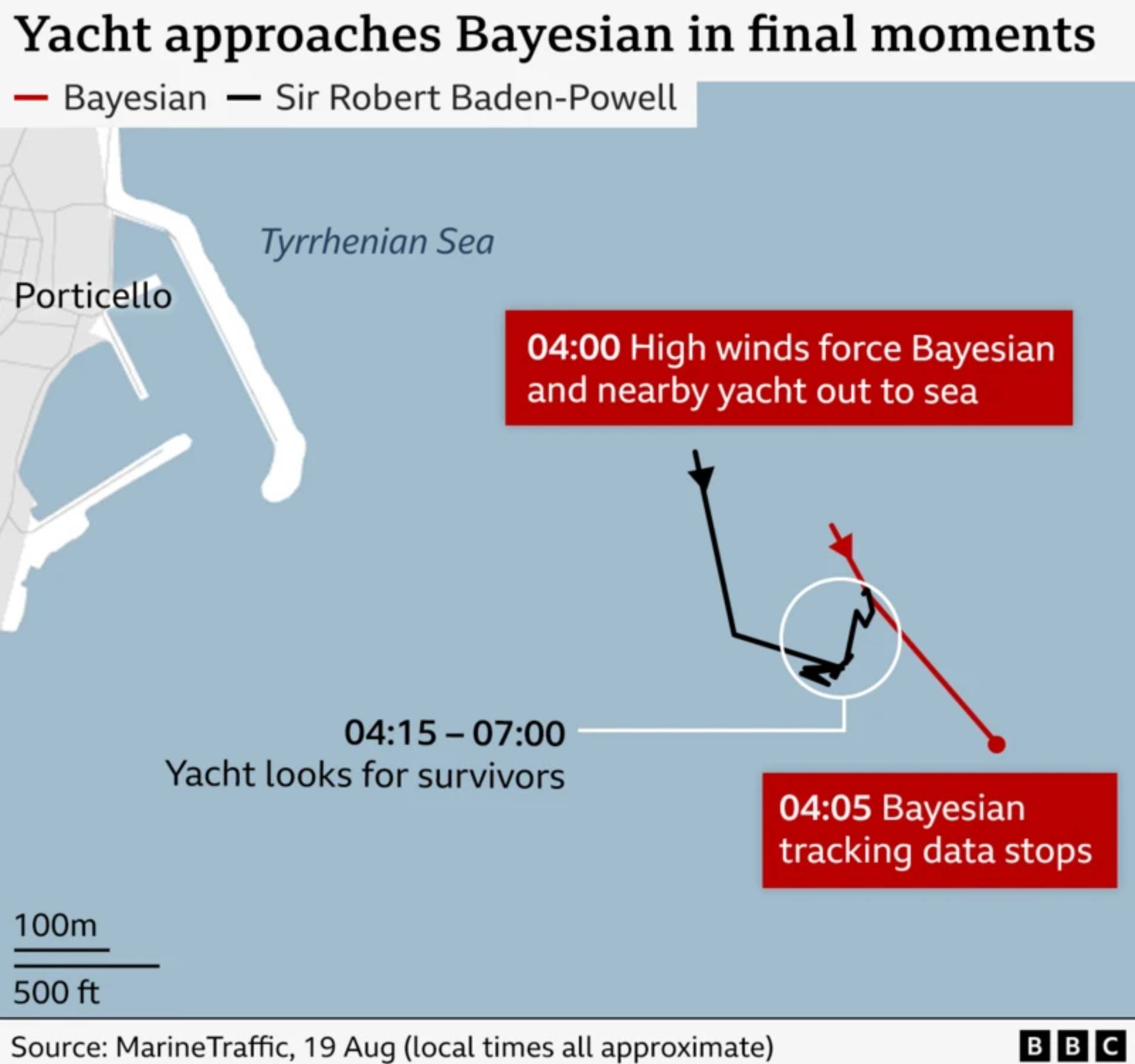 Σικελία: Εντοπίστηκαν δύο σοροί στο Bayesian – Οι κινήσεις του σκάφους λίγο πριν βυθιστεί-1