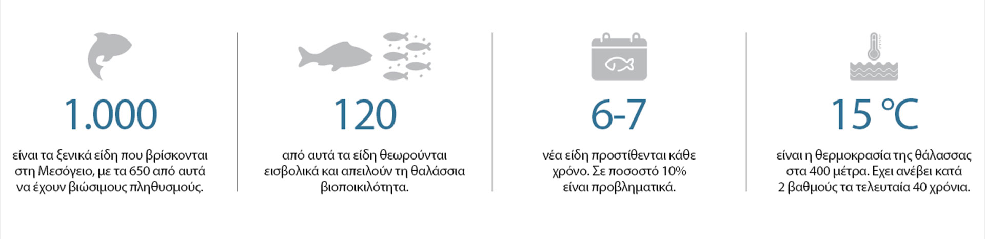 Ανεξέλεγκτοι εισβολείς στον βυθό-1