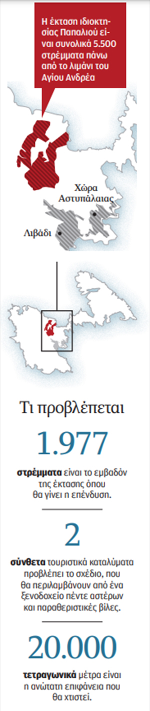 Αυτό είναι το σχέδιό μου για την Αστυπάλαια – Ο επενδυτής μιλά στην «Κ»-2