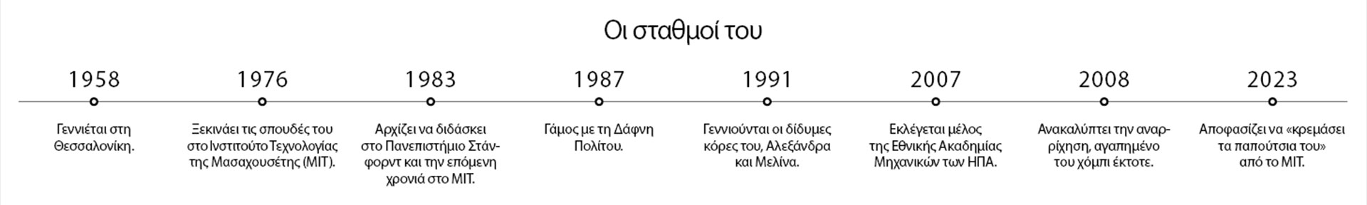 Γιάννης Τσιτσικλής: Εμείς ελέγχουμε την ηθική της τεχνολογίας-1