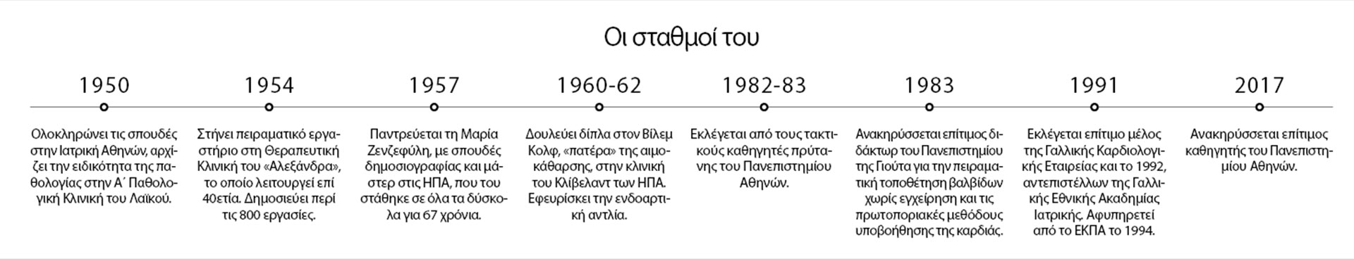 Σπύρος Μουλόπουλος: Εκανα πειράματα και έμενα μέσα στο νοσοκομείο-1