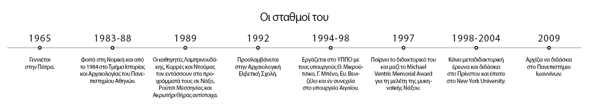 Ανδρέας Βλαχόπουλος: Διαβάζοντας τους βράχους σε μια άκρη του Αιγαίου-1