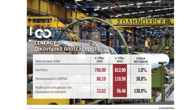 αύξηση-μετοχικού-κεφαλαίου-έως-200-εκατ-563191621