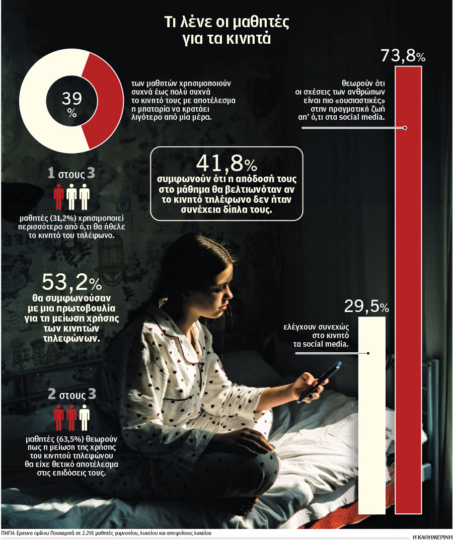 «Κινητό στην τσάντα»: Τι λένε οι καθηγητές, τι ισχύει στο εξωτερικό-2