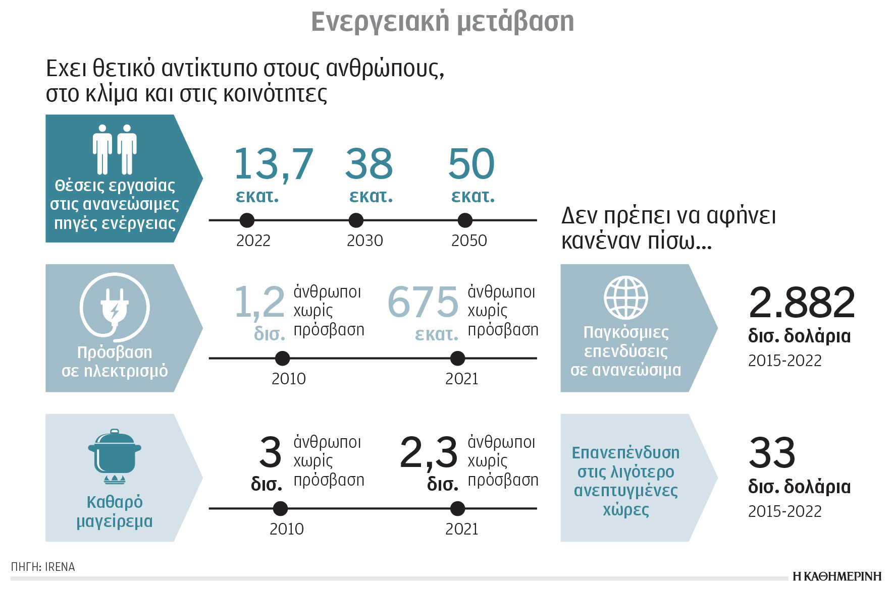 Κλιματική κρίση και ενέργεια: Η υδάτινη απειλή και η ποιότητα του νερού-1