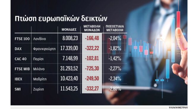 τι-προκάλεσε-τον-πανικό-στις-αγορές-563161075