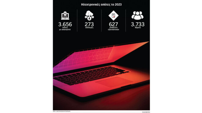 ψεύτικοι-λογιστές-αδειάζουν-λογαρια-563162905