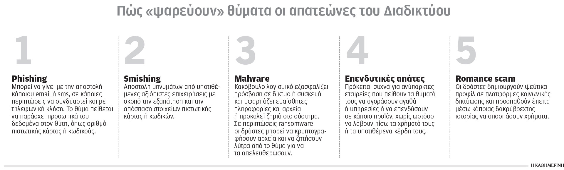 Ψεύτικοι λογιστές αδειάζουν λογαριασμούς-1
