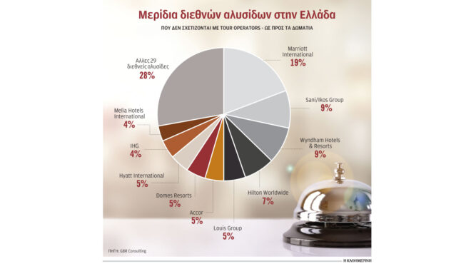ελλάδα-δύο-ταχυτήτων-στον-τουρισμό-563168254