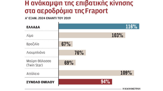ελλάδα-δύο-ταχυτήτων-στον-τουρισμό-563171053