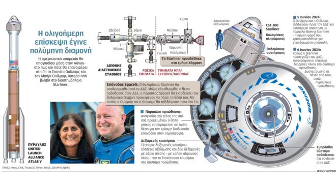 αποκλεισμένοι-στο-διάστημα-δύο-αμερι-563172619
