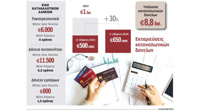δάνεια-λιγότερα-στεγαστικά-από-καταν-563174689