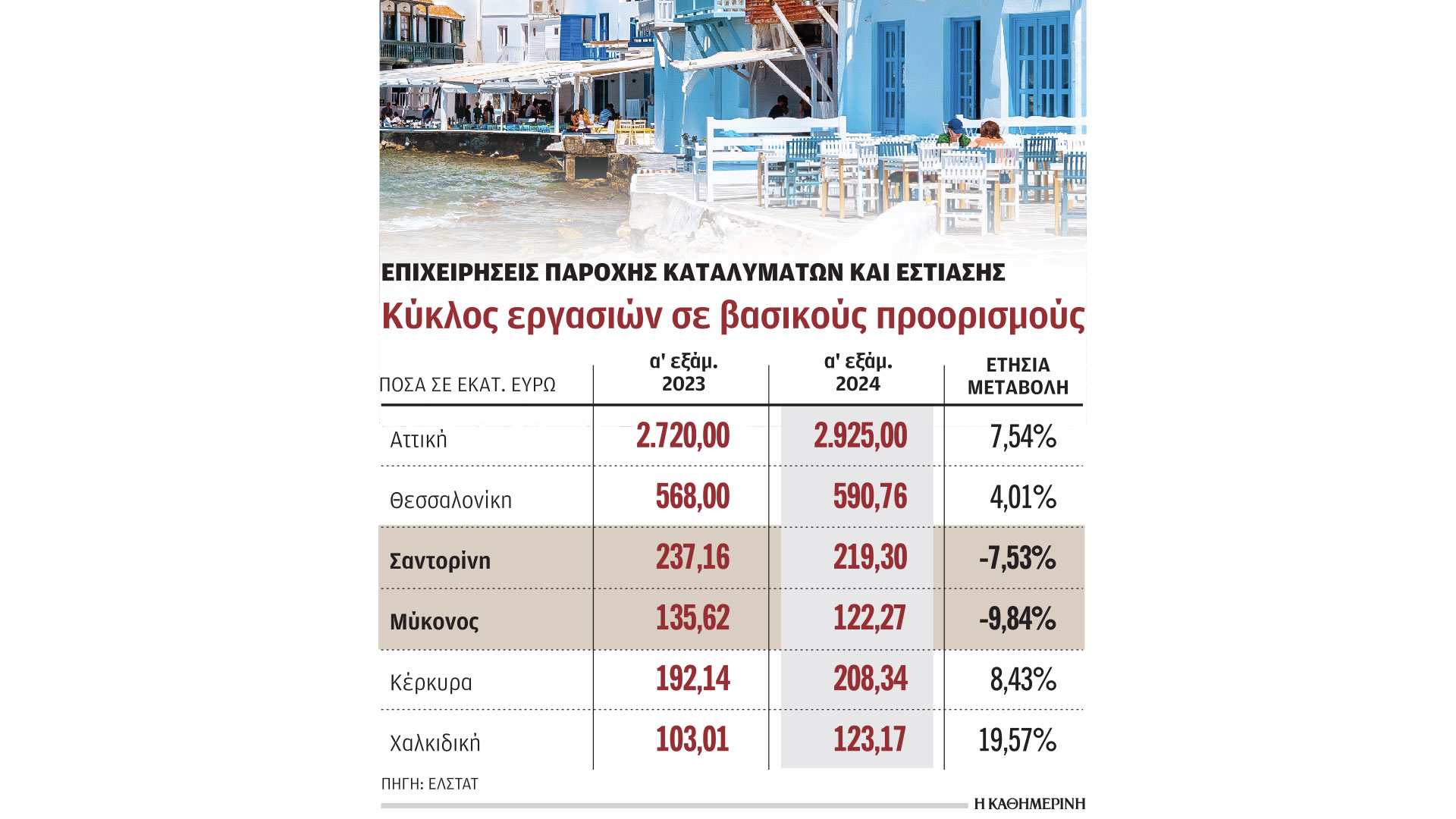 τουρισμός-μείωση-τζίρου-για-καταλύμα-563174626