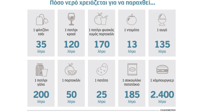 κλιματική-κρίση-και-ενέργεια-2-400-λίτρα-ν-563174746