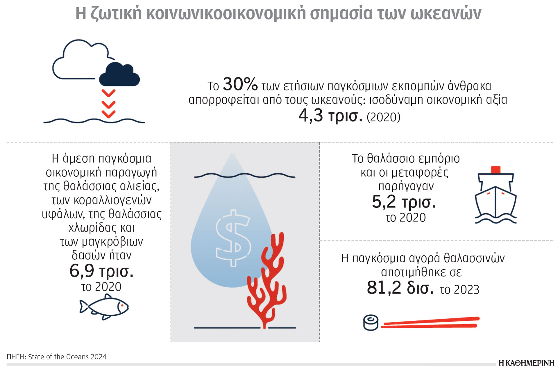 Κλιματική κρίση και ενέργεια: Ανάγκη αύξησης της παραγωγής-1