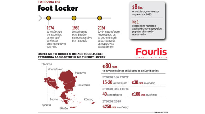 μεγάλη-συμφωνία-στα-αθλητικά-της-fourlis-με-τ-563193265