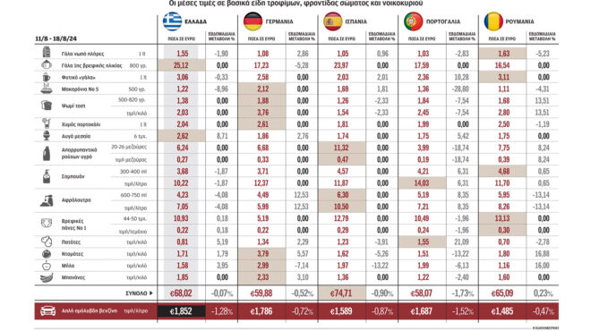 στουρνάρας-οι-επτά-πληγές-της-ελληνικ-563178238