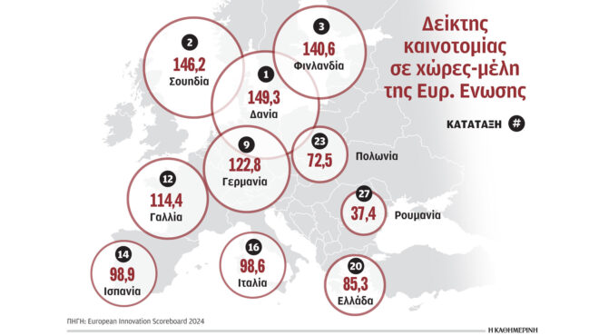 κάτω-από-τη-βάση-παραμένει-η-ελλάδα-στη-563181811