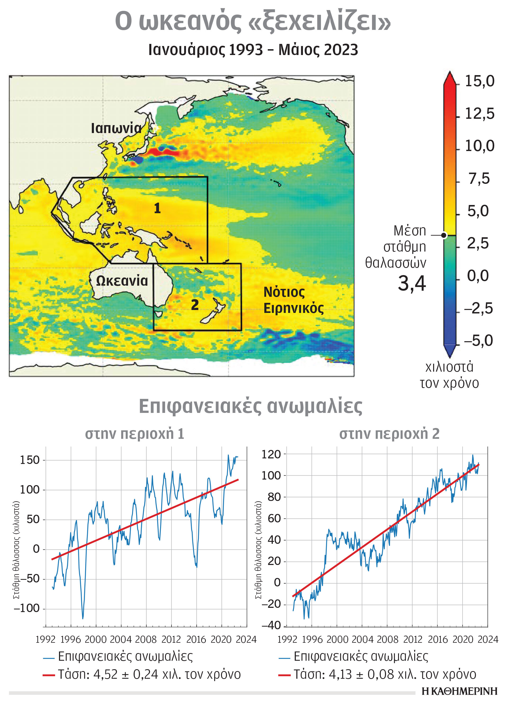 Η άνοδος της θαλάσσιας στάθμης πνίγει τα νησιά του Ειρηνικού-1