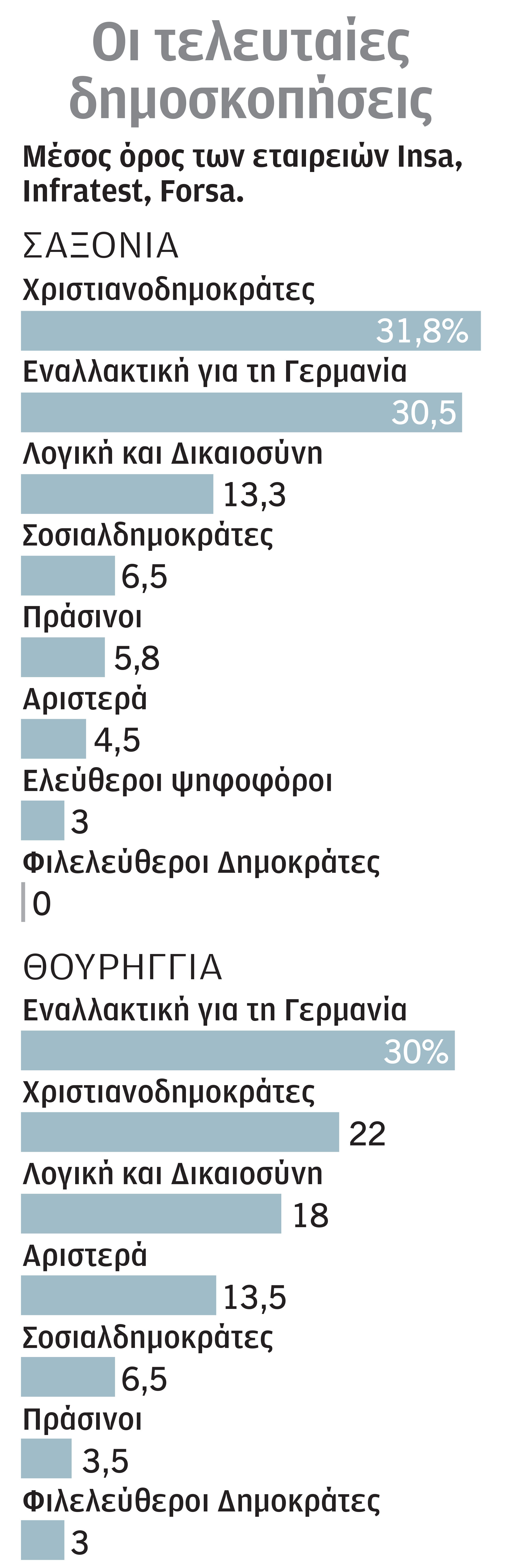 Γερμανία: Στο τραπέζι απελάσεις-εξπρές ενόψει εκλογών-1