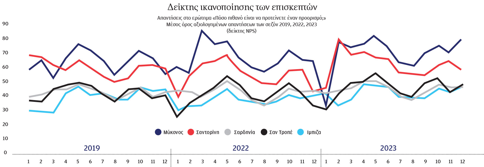 Το παράδοξο της Μυκόνου-1