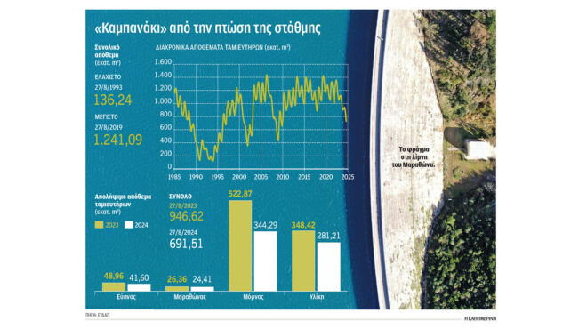 μέτρα-για-την-έλλειψη-νερού-στην-αττικ-563191315