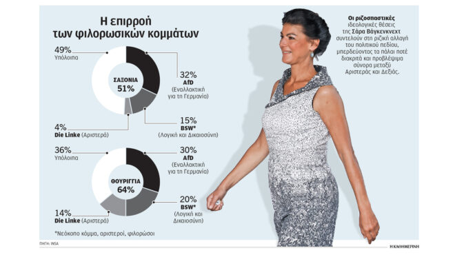 πολιτικό-σεισμό-προκαλεί-η-βάγκενκνε-563195038