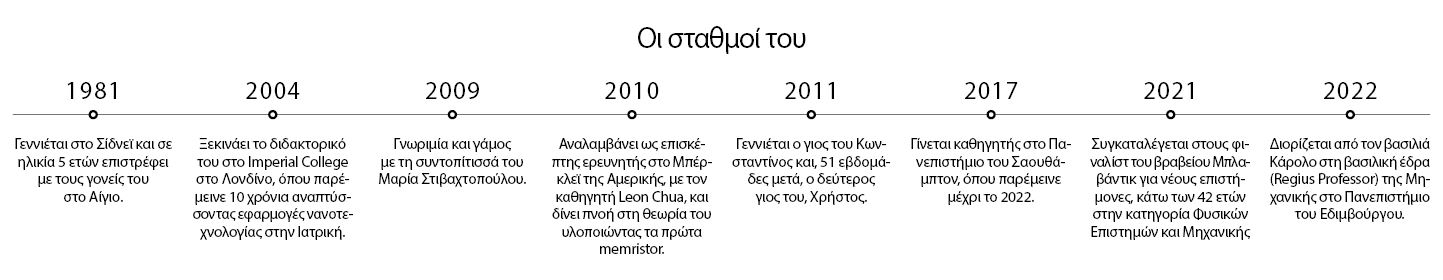 Θέμης Προδρομάκης: Μπορεί η ΑΙ να μην έχει ανάγκη τους ανθρώπους-1