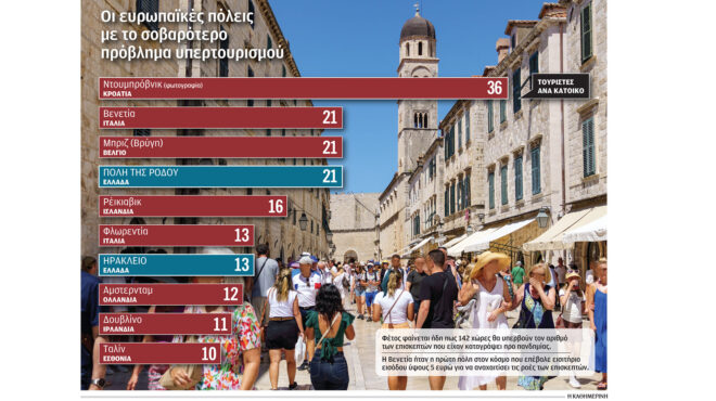 πράσινα-κίνητρα-και-δώρα-σε-τουρίστ-563178295
