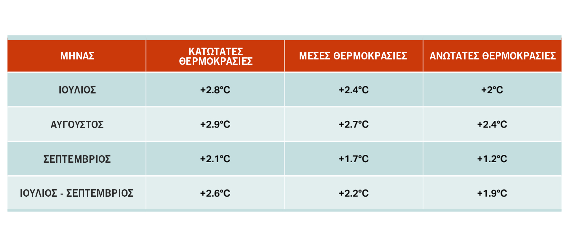 Ολυμπιακοί Αγώνες στο Παρίσι: Ενας αιώνας… κλιματικής κρίσης-3