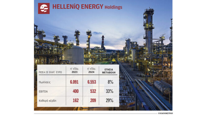 τζίρος-65-δισ-ευρώ-το-πρώτο-εξάμηνο-για-τ-563195155